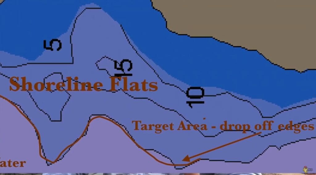 A color-coded map labeled "Shoreline Flats," inspired by Mike Frisch, highlights a water area with target zones along drop-off edges, marked with arrows and different shades of blue and brown to indicate water depth and land.