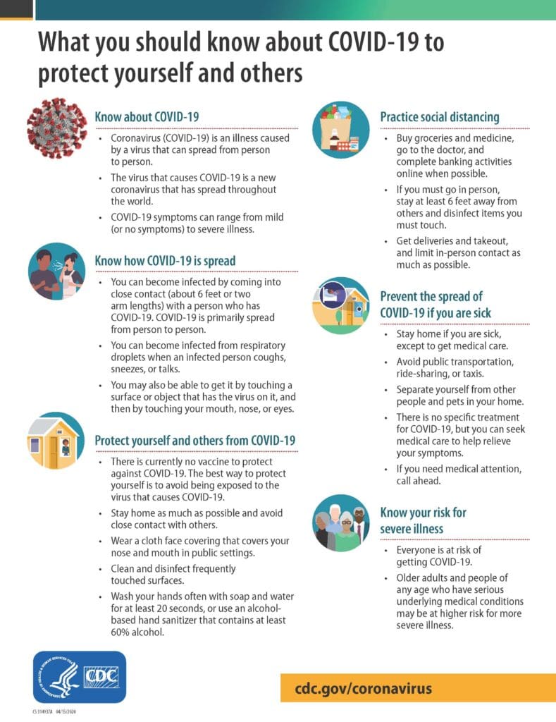 Informational poster about COVID-19 safety tips. It covers the virus basics, how it spreads, ways to protect yourself while traveling, social distancing, and self-isolation. Includes icons for each section and the CDC logo at the bottom.